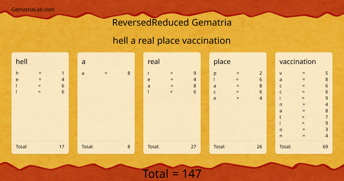 hell a real place vaccination in reversedReduced Gematria